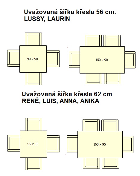 Stoly pro vozíčkáře Stoly pro vozíčkáře